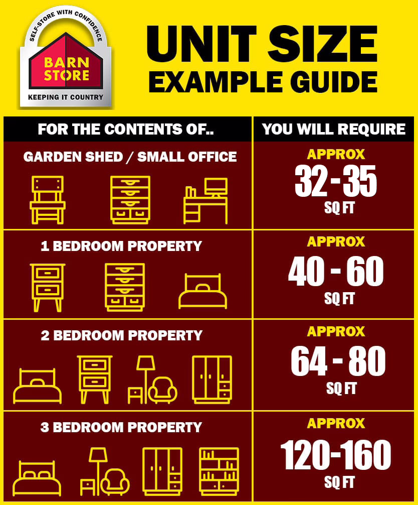 Ludlow unit sizes